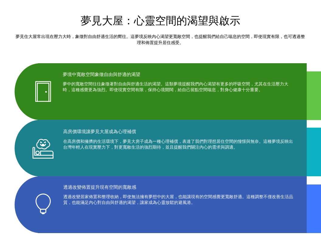 夢見大屋：心靈空間的渴望與啟示