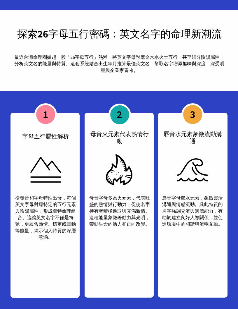 探索26字母五行密碼：英文名字的命理新潮流